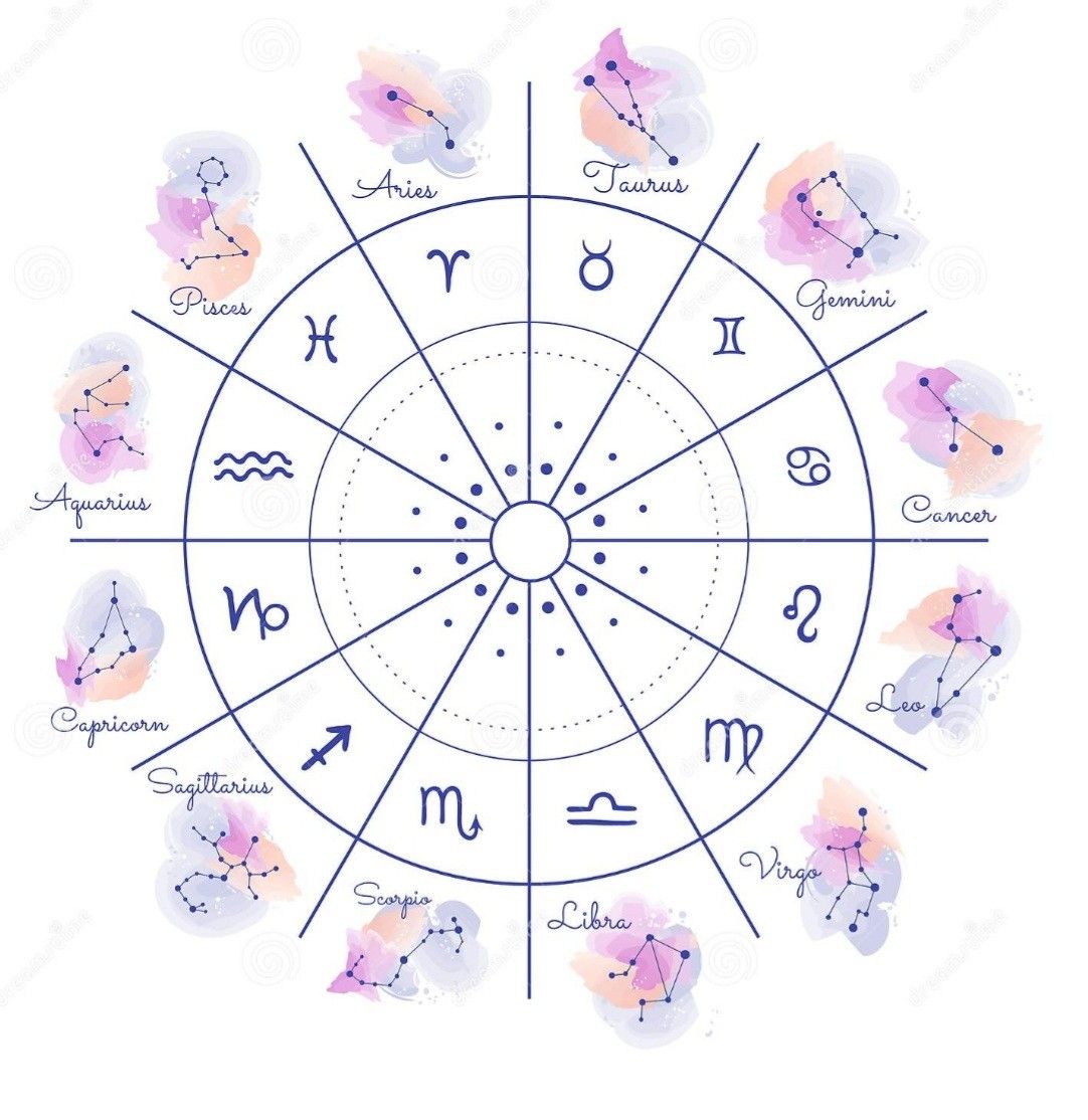 Astrological Chart Reading and Birth Chart Guidance Session